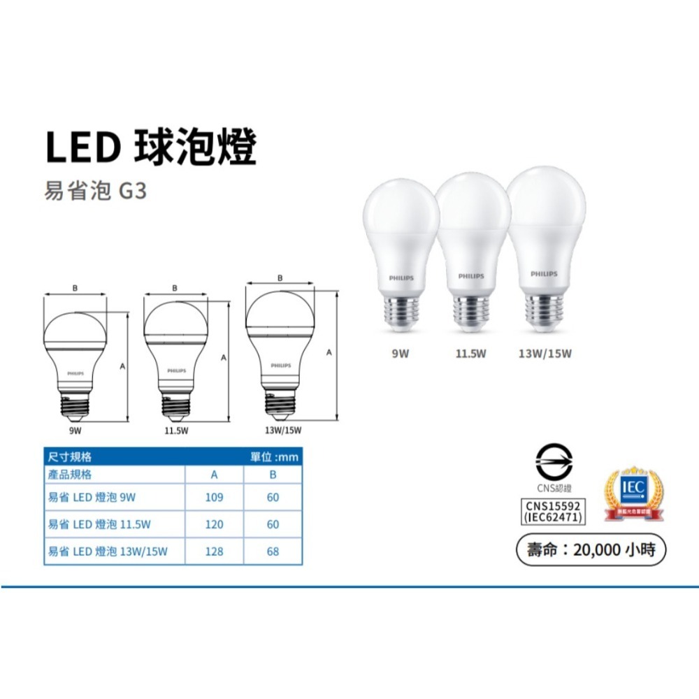 飛利浦LED燈泡13W 15W 燈泡 球泡代替螺絲燈泡 超高亮度 最高流明【飛利浦燈具系列可合併燈具一起下單或單獨下單】-細節圖3