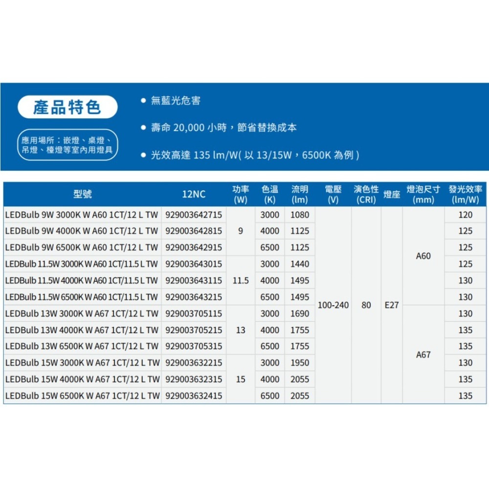 飛利浦LED燈泡13W 15W 燈泡 球泡代替螺絲燈泡 超高亮度 最高流明【飛利浦燈具系列可合併燈具一起下單或單獨下單】-細節圖4