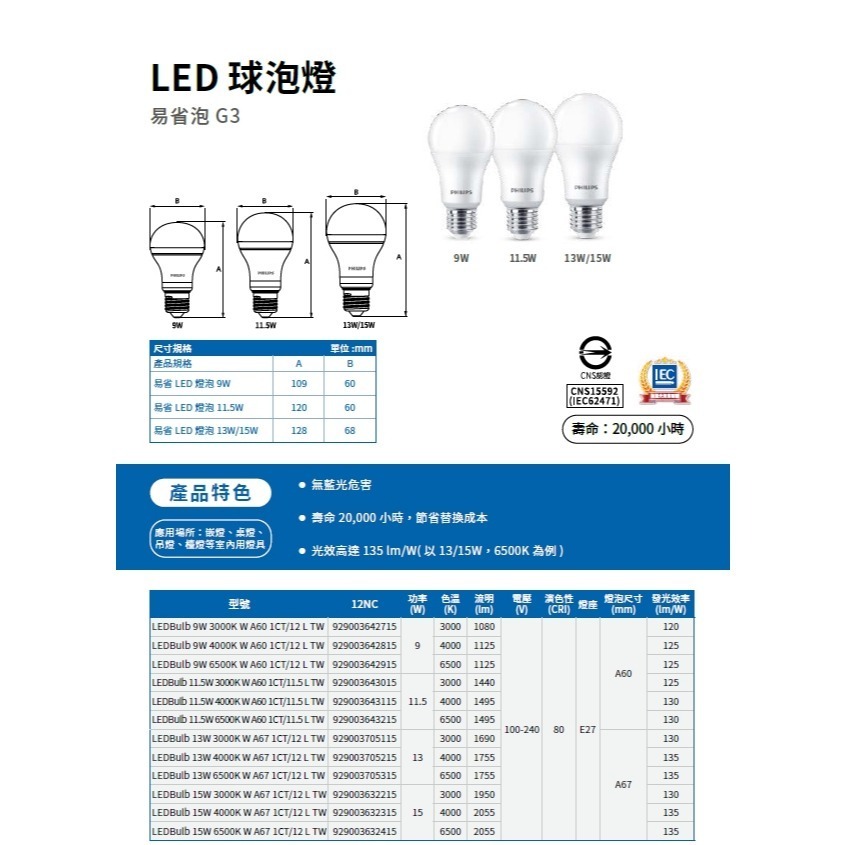 飛利浦LED燈泡13W 15W 燈泡 球泡代替螺絲燈泡 超高亮度 最高流明【飛利浦燈具系列可合併燈具一起下單或單獨下單】-細節圖5