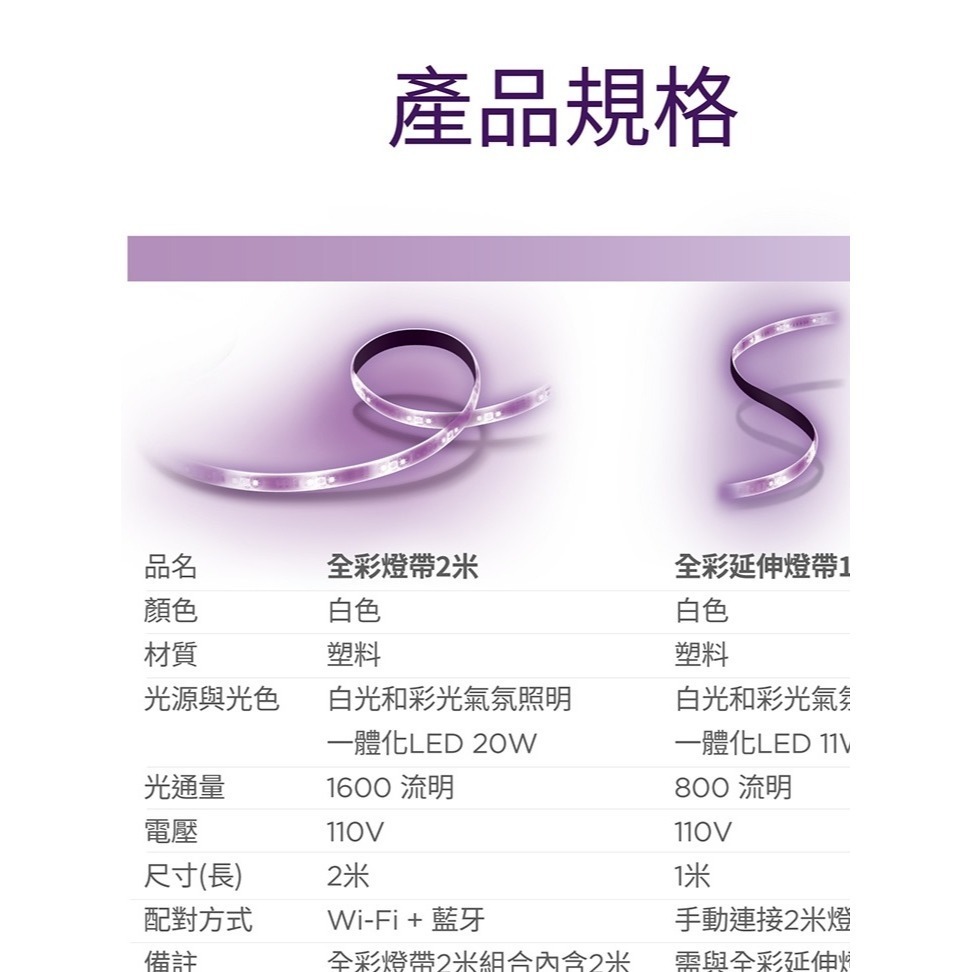 Philips飛利浦Wi-Fi WiZ智慧照明 2M全彩燈帶(PW01N)【飛利浦燈具系列可合併燈具一起下單或單獨下單】-細節圖3