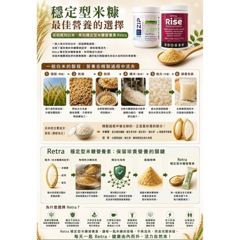美商retra穩定型米糠飲 美國rzip糠美健營養粉330公克/罐 RZIP安神 全素沖泡營養  RISE綜合莓果-細節圖6