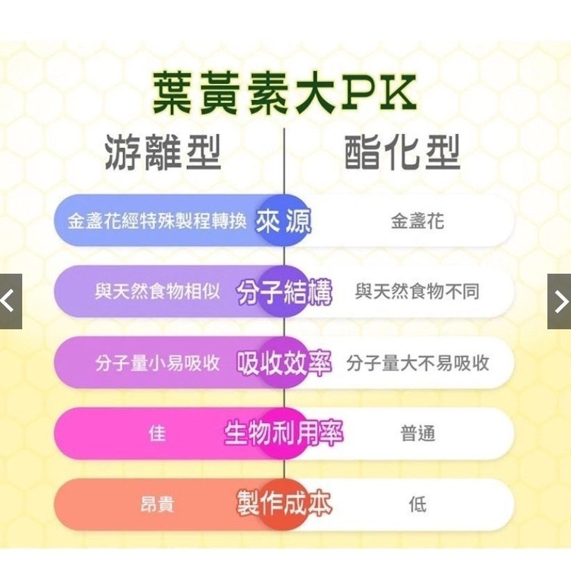 康源行健KYSJ綠蜂膠葉黃素100顆/盒 巴西綠蜂膠、葉黃素、玉米黃素、γ-穀維素、β-胡蘿蔔素、玻尿酸-細節圖5