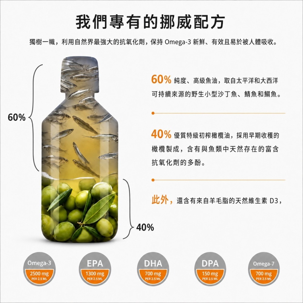 ZINZINO Balance Oil+平衡油300ml/瓶 柳橙檸檬及薄荷風味 聖希諾魚油 挪威配方 瑞典品牌 無腥味-細節圖5