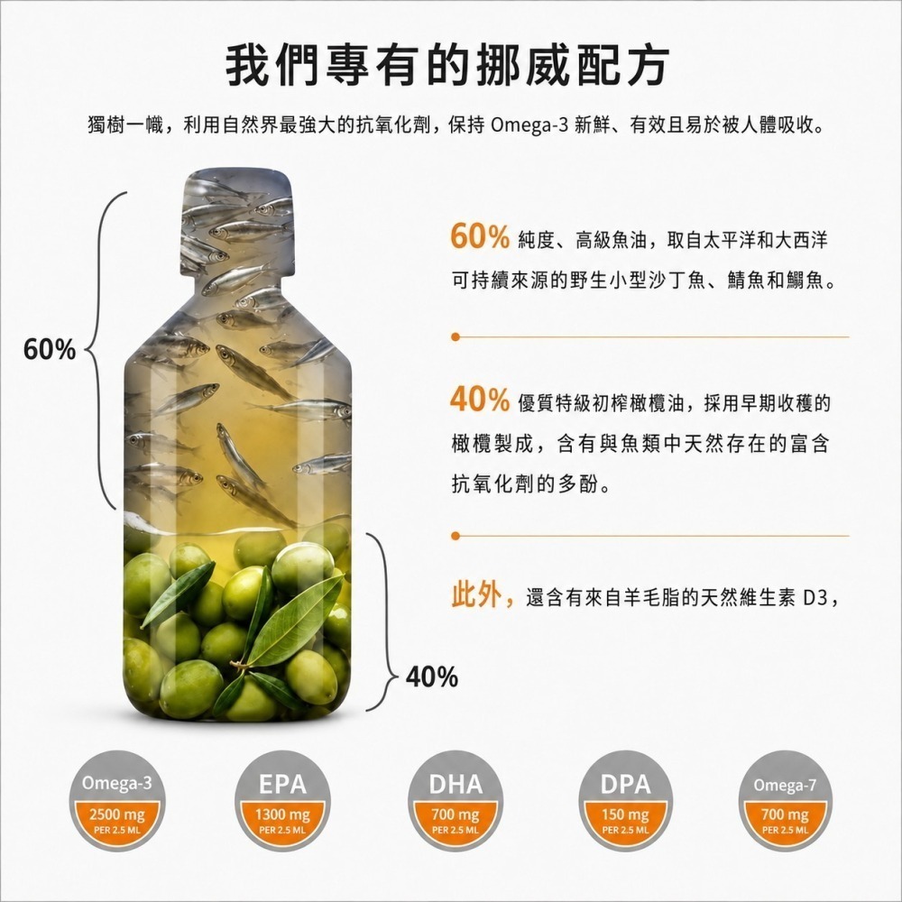ZINZINO Balance Oil+平衡油300ml/瓶 柳橙檸檬及薄荷風味 聖希諾魚油 挪威配方 瑞典品牌 無腥味-細節圖3