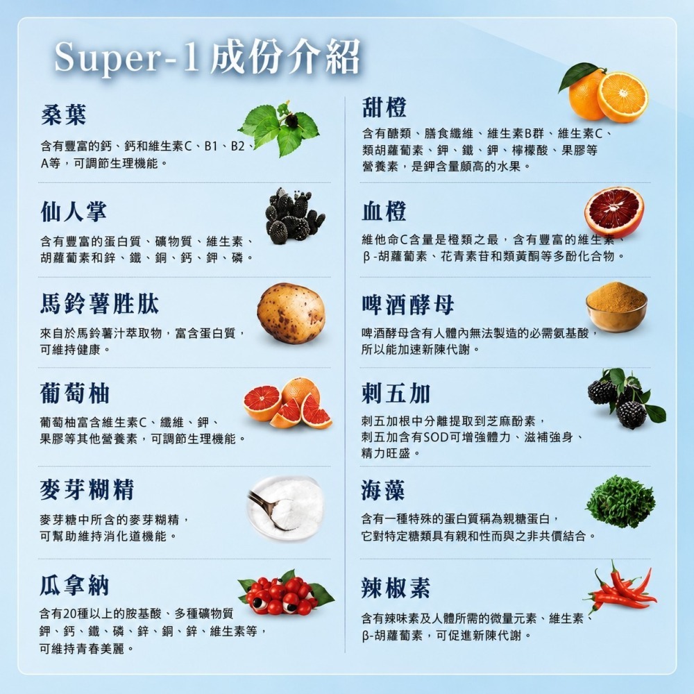 喜來麗 超級密碼系列一組 Super01平衡膠囊 Super-02淨化纖美飲-細節圖5
