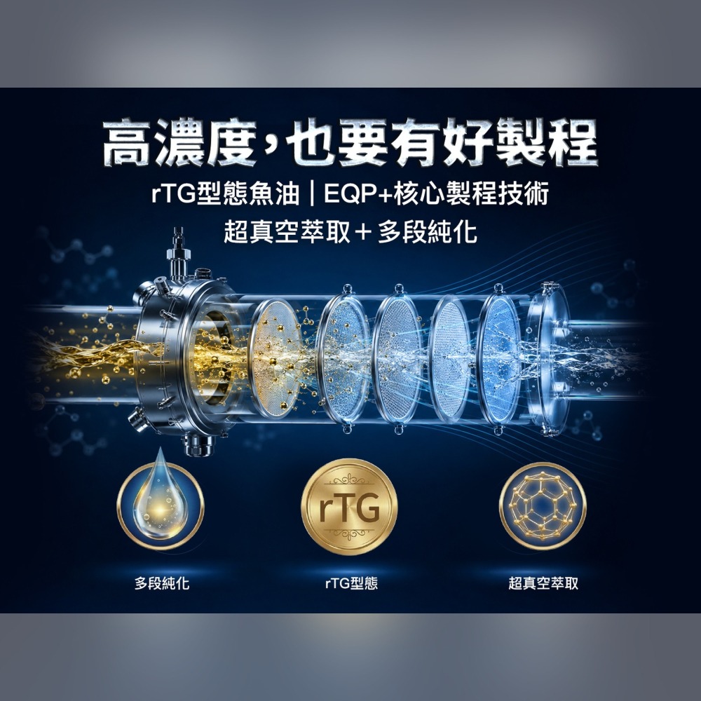 營養師這一家魚油30粒/盒 高濃度 94%PLUS rTG 型態魚油-細節圖3