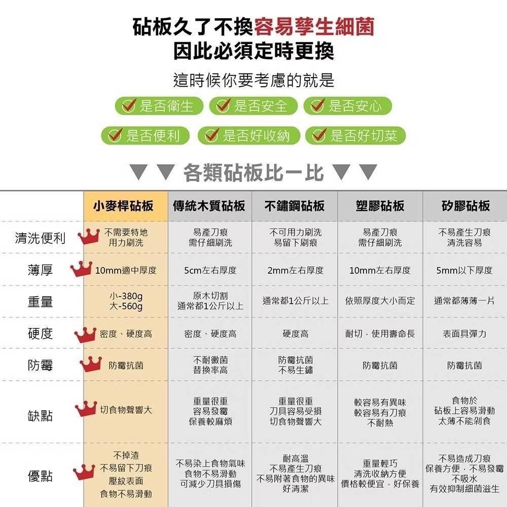 【24hr出貨】砧板｜環保無毒｜切菜板｜小麥桔桿砧板｜切菜板｜環保砧板｜抗菌砧板菜板｜揉麵板｜木砧板｜塑膠砧板膠-細節圖6