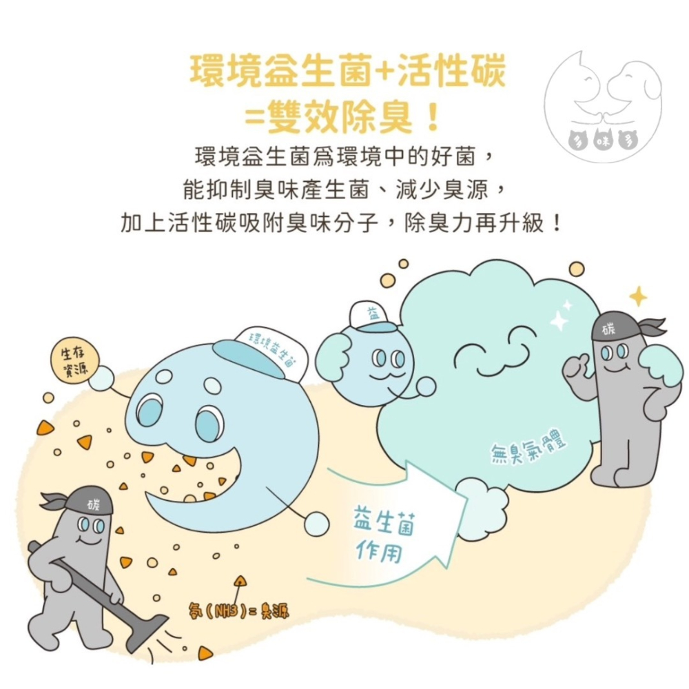 【多咪多寵物】汪喵星球 益生菌豆腐砂 | 消臭 條型 米粒型 貓砂 可沖馬桶 環保砂 植物砂 豆腐砂 木薯砂 無痕砂-細節圖3
