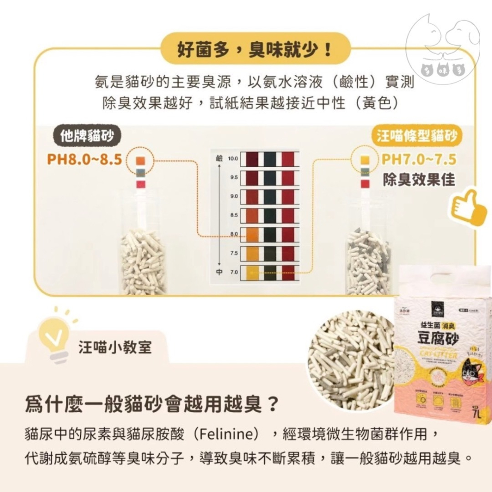 【多咪多寵物】汪喵星球 益生菌豆腐砂 | 消臭 條型 米粒型 貓砂 可沖馬桶 環保砂 植物砂 豆腐砂 木薯砂 無痕砂-細節圖6