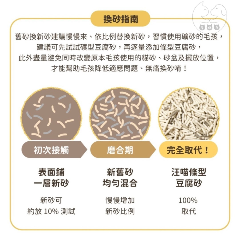 【多咪多寵物】汪喵星球 益生菌豆腐砂 | 消臭 條型 米粒型 貓砂 可沖馬桶 環保砂 植物砂 豆腐砂 木薯砂 無痕砂-細節圖7