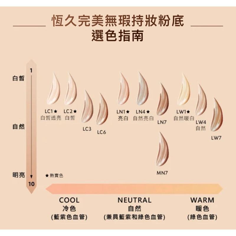 ysl 聖羅蘭 恆久完美無瑕持妝粉底 5ml 全新 專櫃貨 正貨 粉底液 ln1 ln4-細節圖3