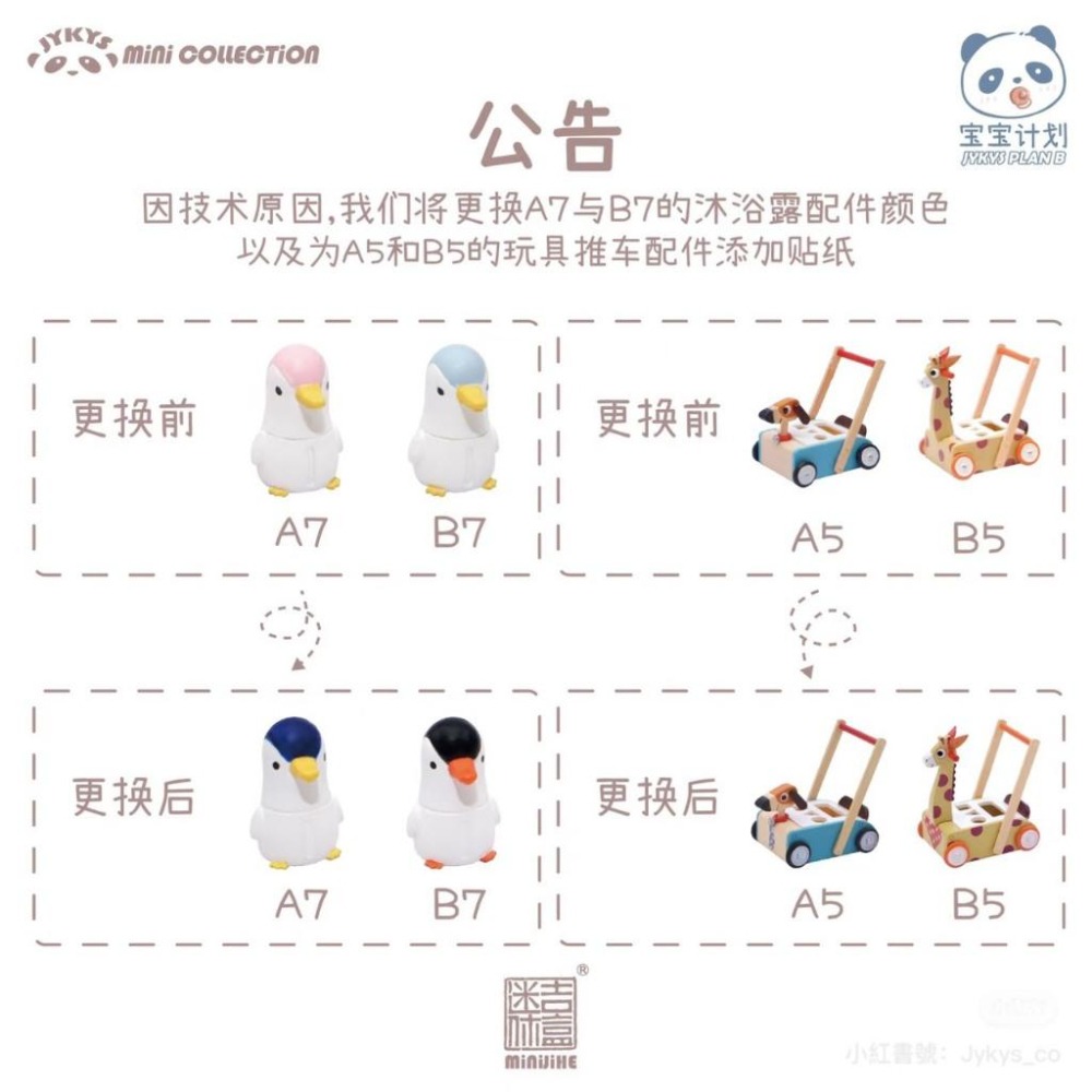 JYKYS 寶寶計畫 迷你吉盒 微縮嬰兒用品 盒玩 食玩 A版 B版-細節圖3