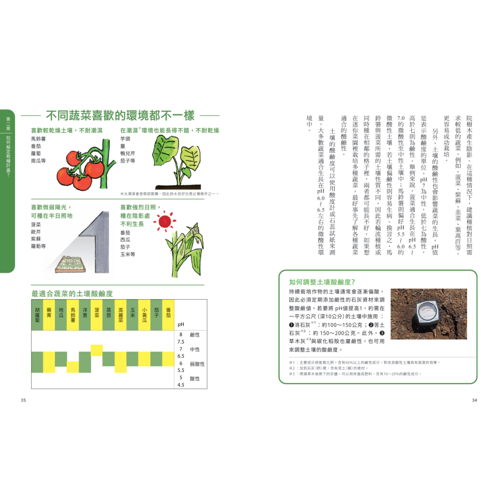 書適》新手不敗的一坪迷你菜園：零經驗也能四季收成的家庭菜園入門指南 /和田義彌 /晴好出版-細節圖3