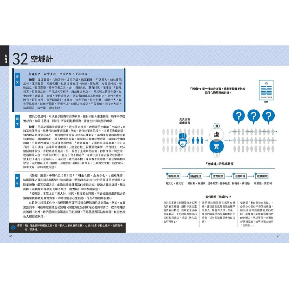 書適》三十六計【超狂圖解】：一頁式簡報ｘ36張全局思考分析圖（附．來源典故示意圖） /不知先生 /野人-細節圖2
