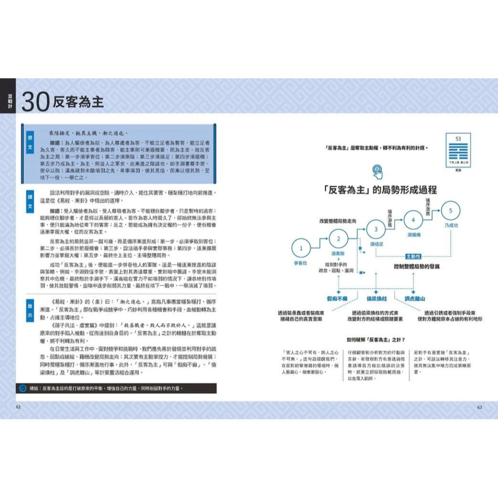 書適》三十六計【超狂圖解】：一頁式簡報ｘ36張全局思考分析圖（附．來源典故示意圖） /不知先生 /野人-細節圖4