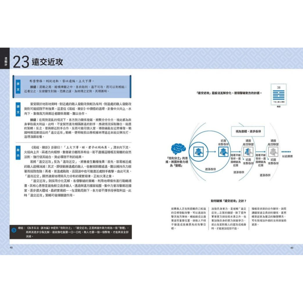 書適》三十六計【超狂圖解】：一頁式簡報ｘ36張全局思考分析圖（附．來源典故示意圖） /不知先生 /野人-細節圖5