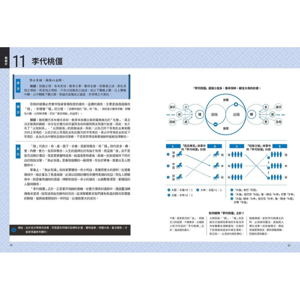 書適》三十六計【超狂圖解】：一頁式簡報ｘ36張全局思考分析圖（附．來源典故示意圖） /不知先生 /野人-細節圖6