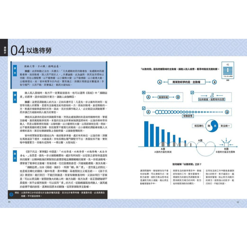 書適》三十六計【超狂圖解】：一頁式簡報ｘ36張全局思考分析圖（附．來源典故示意圖） /不知先生 /野人-細節圖7
