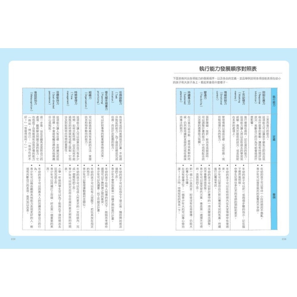書適》聰明又過動！【手機世代4.0全新增訂版】美國學習與專注力專家45年經驗實證，教你輕鬆搞定ADHD孩子 /野人-細節圖6