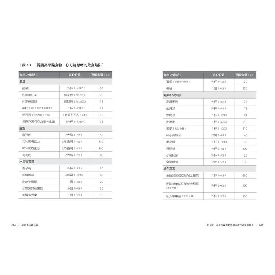 書適》超級食物裡的毒 /莎莉・諾頓 /天下雜誌-細節圖2