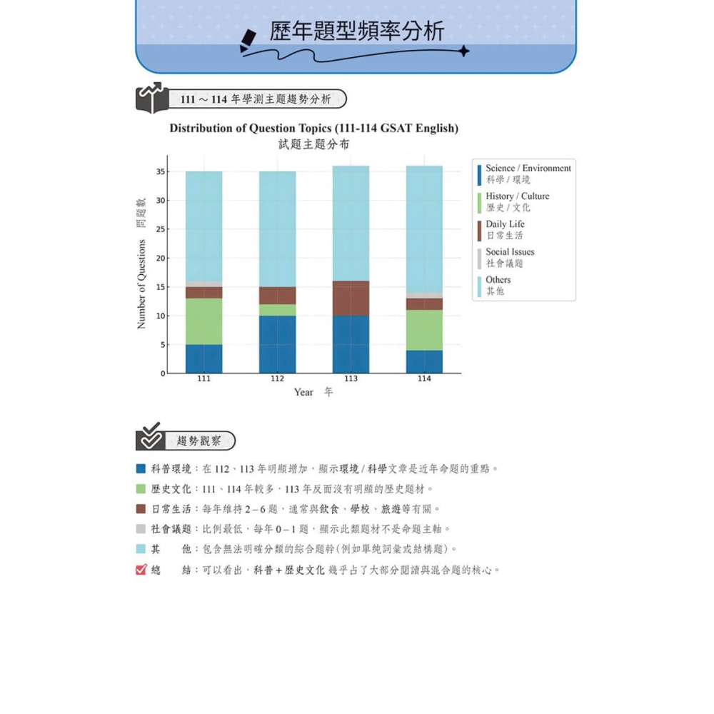 書適》學測英文15回：高效衝刺週計畫(模擬試題 + 翻譯解答本+ 附免費AI作文批改) /賴世雄 /常春藤-細節圖3