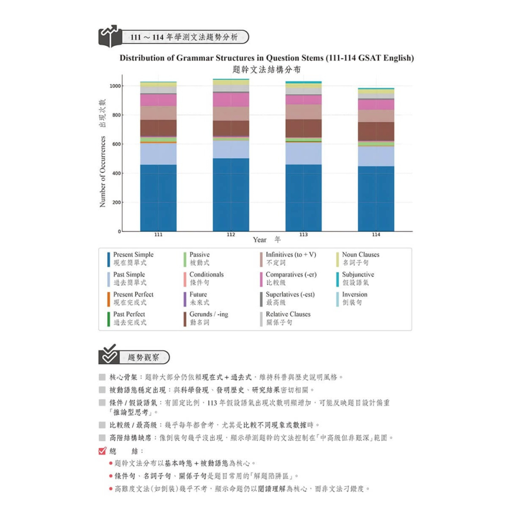 書適》學測英文15回：高效衝刺週計畫(模擬試題 + 翻譯解答本+ 附免費AI作文批改) /賴世雄 /常春藤-細節圖4