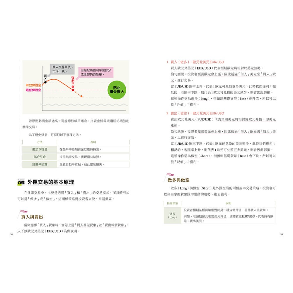 書適》新手必讀的外匯實戰攻略 /康帝 /四塊玉文創-細節圖4