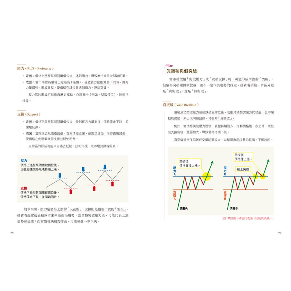 書適》新手必讀的外匯實戰攻略 /康帝 /四塊玉文創-細節圖8