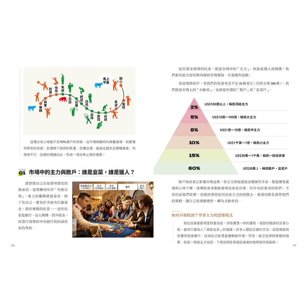 書適》新手必讀的外匯實戰攻略 /康帝 /四塊玉文創-細節圖9