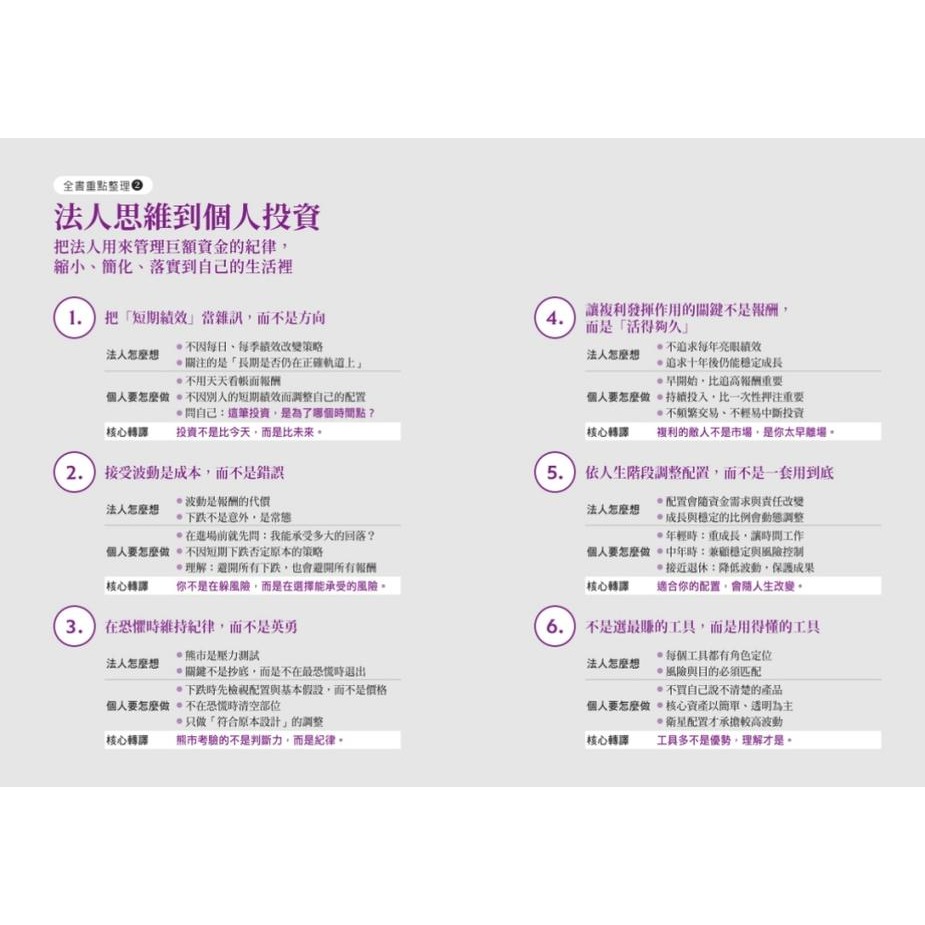 書適》紀律長贏：揭開清大校務基金操盤人風險控管與穩定獲利的策略 /林哲群 /天下文化-細節圖4
