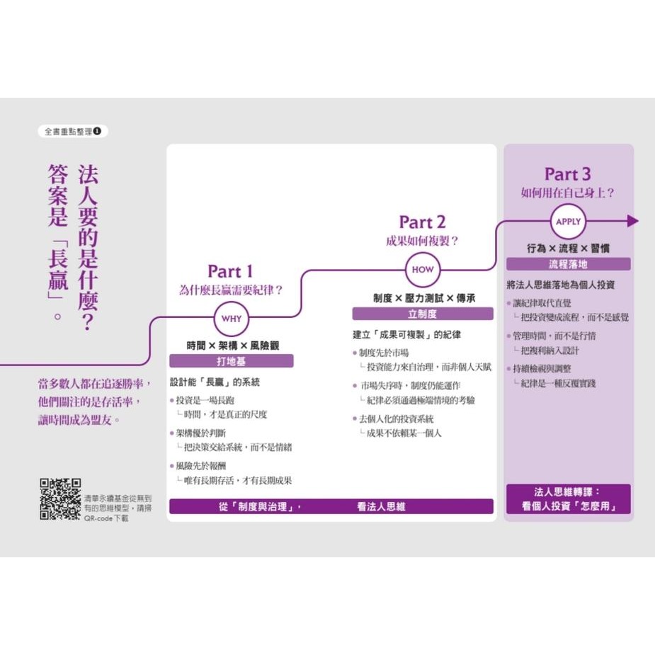 書適》紀律長贏：揭開清大校務基金操盤人風險控管與穩定獲利的策略 /林哲群 /天下文化-細節圖5