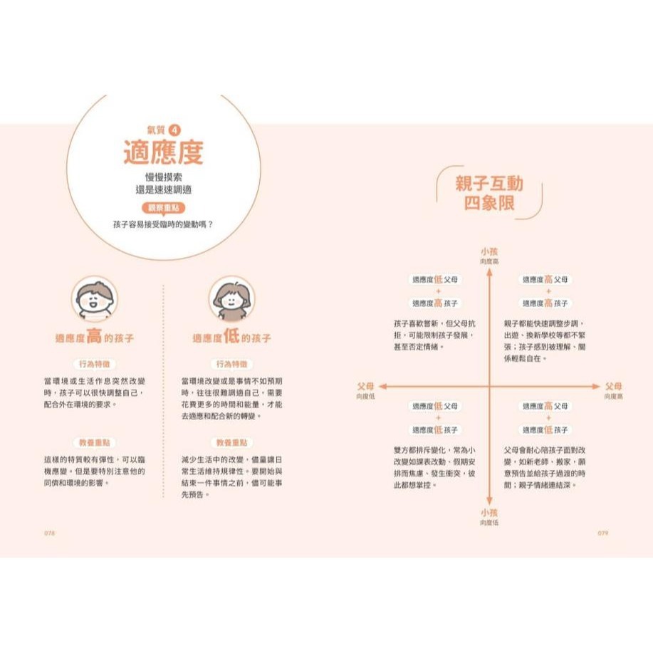 書適》【圖解輕鬆學】九大氣質解鎖孩子的天賦密碼 /張黛眉 /親子天下-細節圖4