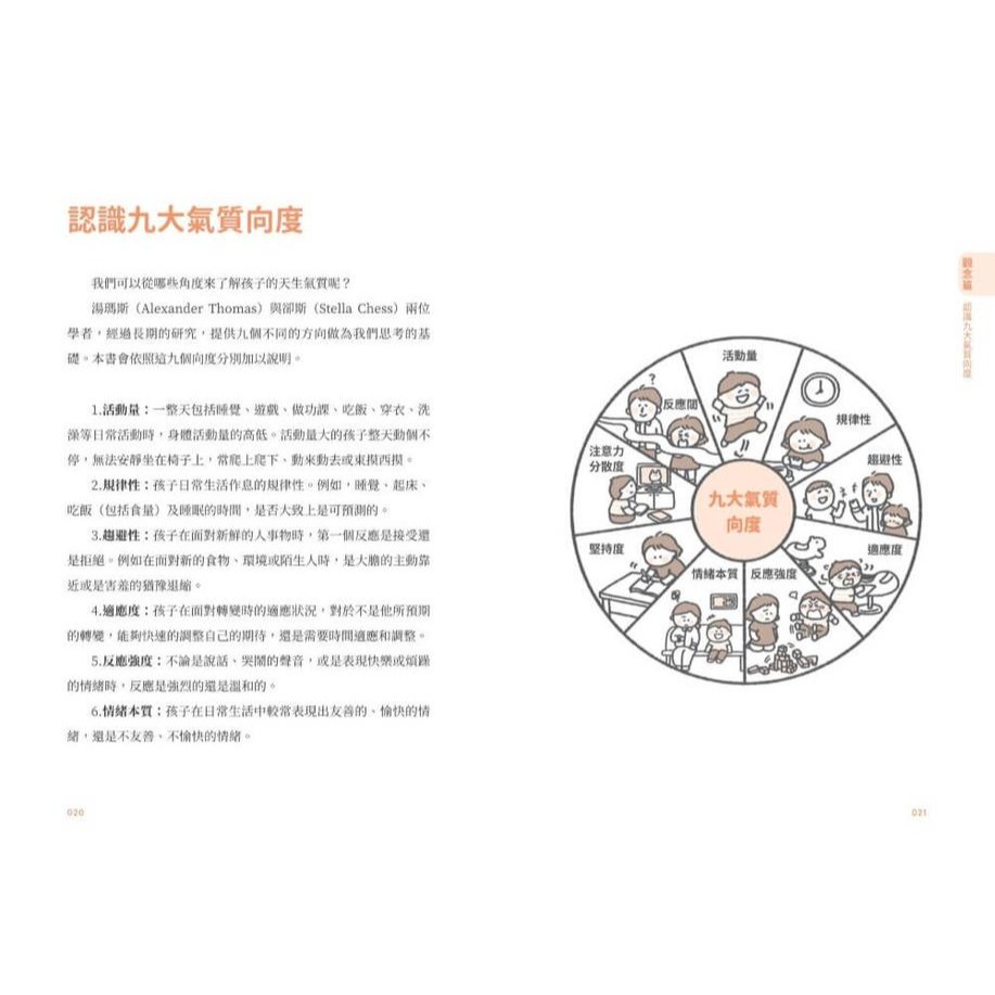 書適》【圖解輕鬆學】九大氣質解鎖孩子的天賦密碼 /張黛眉 /親子天下-細節圖6