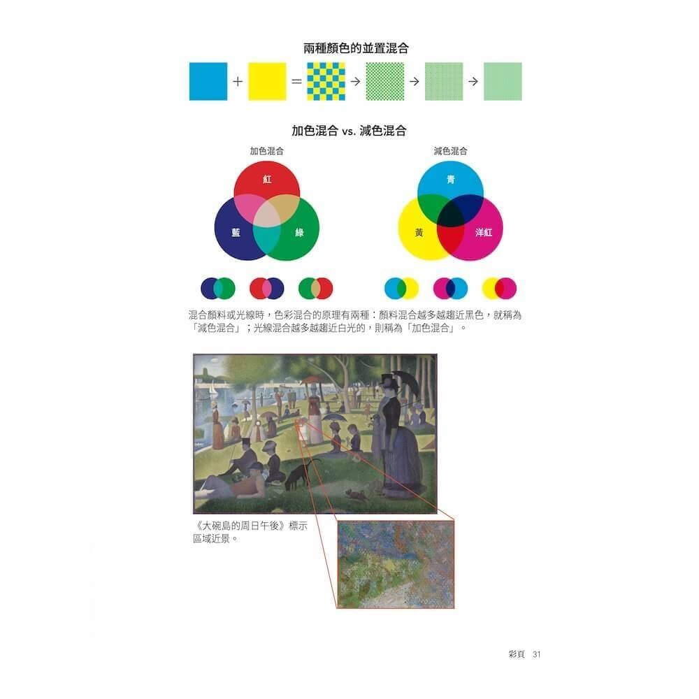 書適》100幅世界名畫，解鎖量子力學的奧祕 /徐旻我 /今周刊-細節圖3