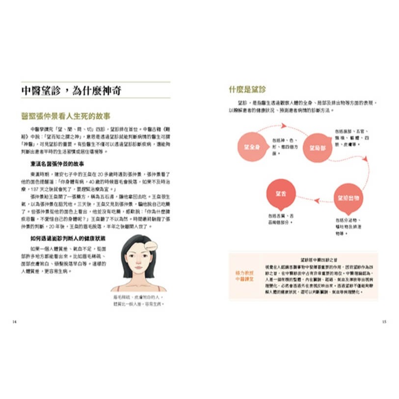 書適》中醫望診養生大全：從面色、舌象到手診，一次學會食療╳穴位╳體質調養，照顧全家人的健康法 /楊力 /蔚藍文化-細節圖2