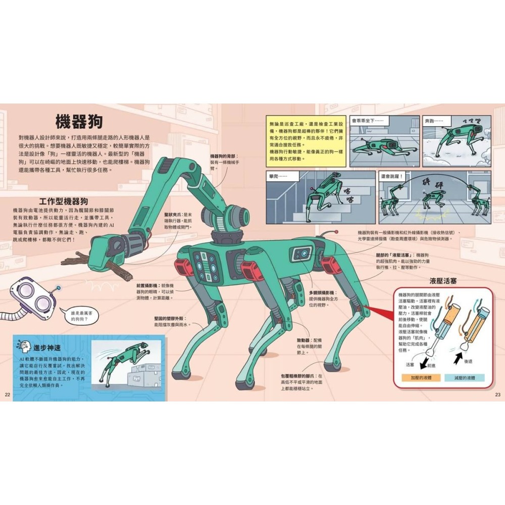 書適》AI機器人出任務！從深海、救災到太空探險，超圖解智慧機器人工作現場 /湯姆．傑克森 /未來出版-細節圖4
