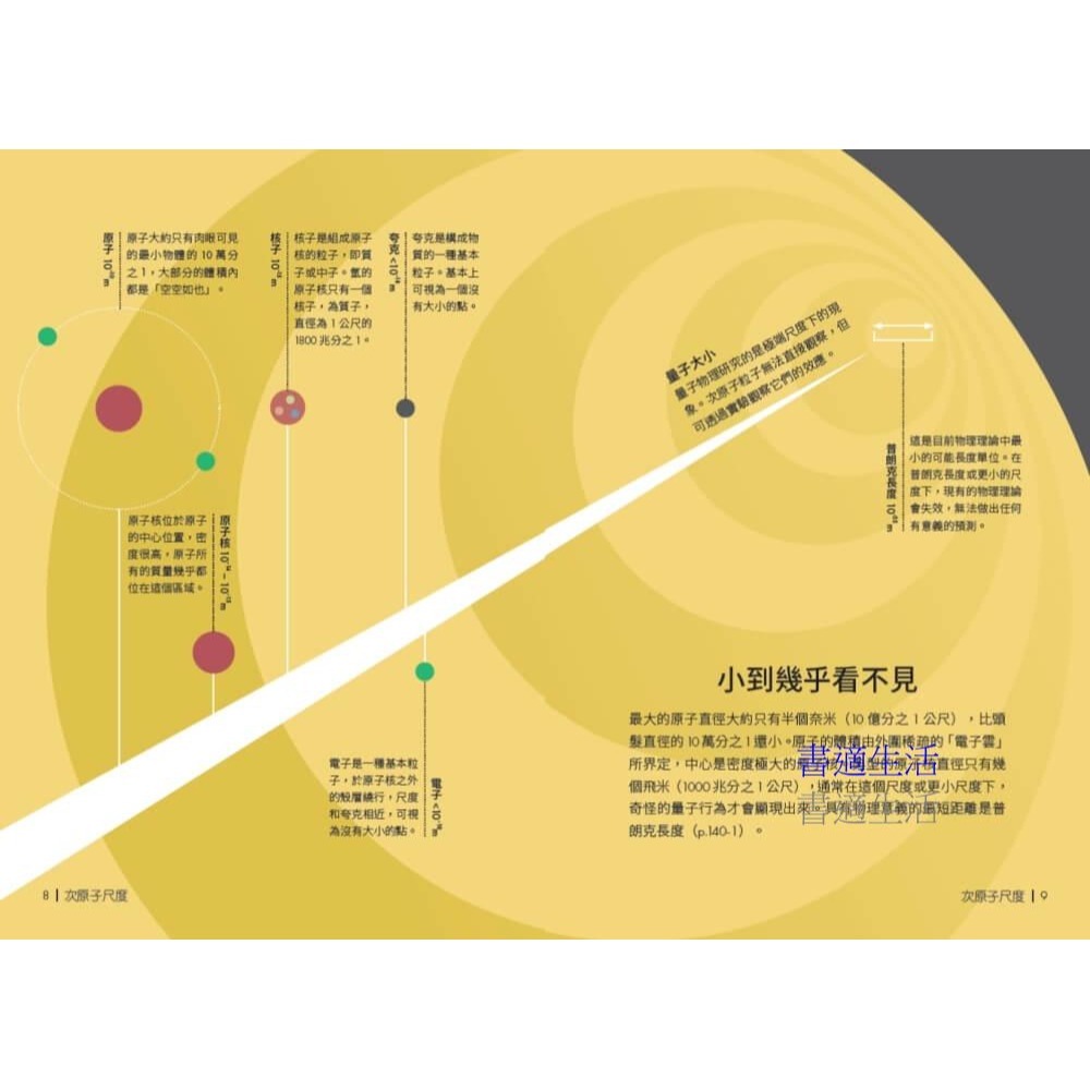 書適》量子物理好學圖鑑:全面快速入門 /DK 出版社編輯群 /天下文化-細節圖5