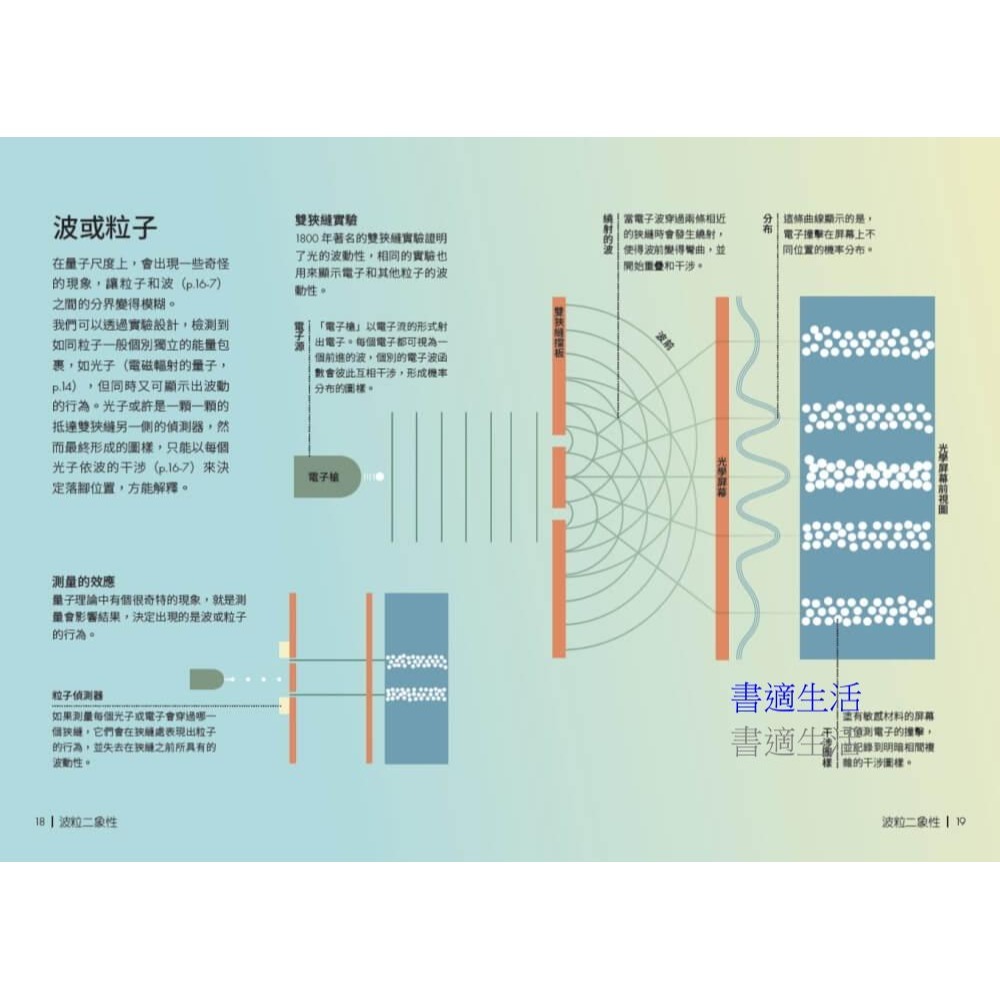 書適》量子物理好學圖鑑:全面快速入門 /DK 出版社編輯群 /天下文化-細節圖6