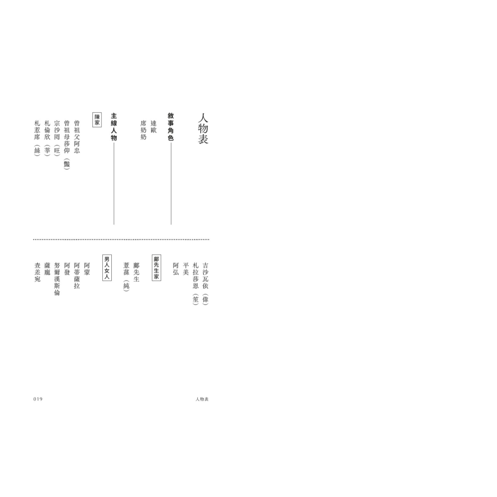 書適》佛曆西沉與黑玫瑰貓的記憶的記憶 /聯經-細節圖7