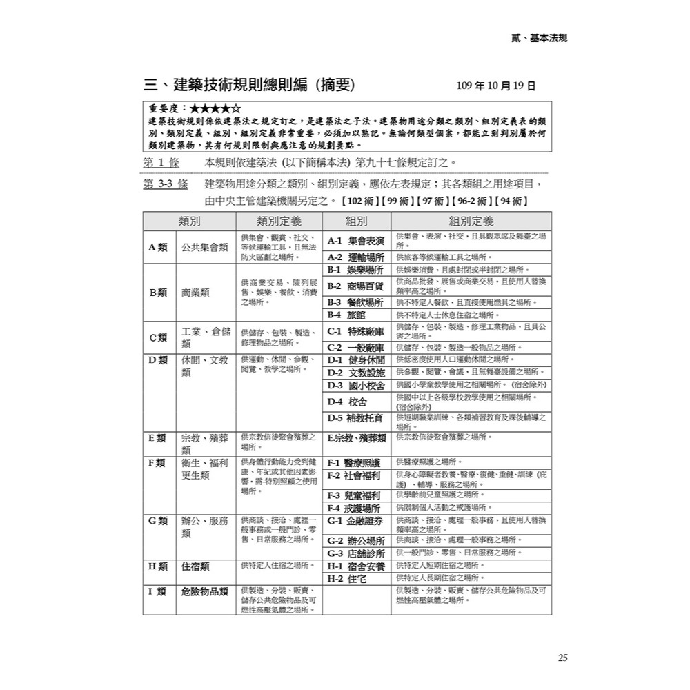 書適》晨興乙級建築物室內裝修工程管理證照研讀攻略(1)：法規摘要彙編(8版) /晨興 /晨興設計-細節圖6