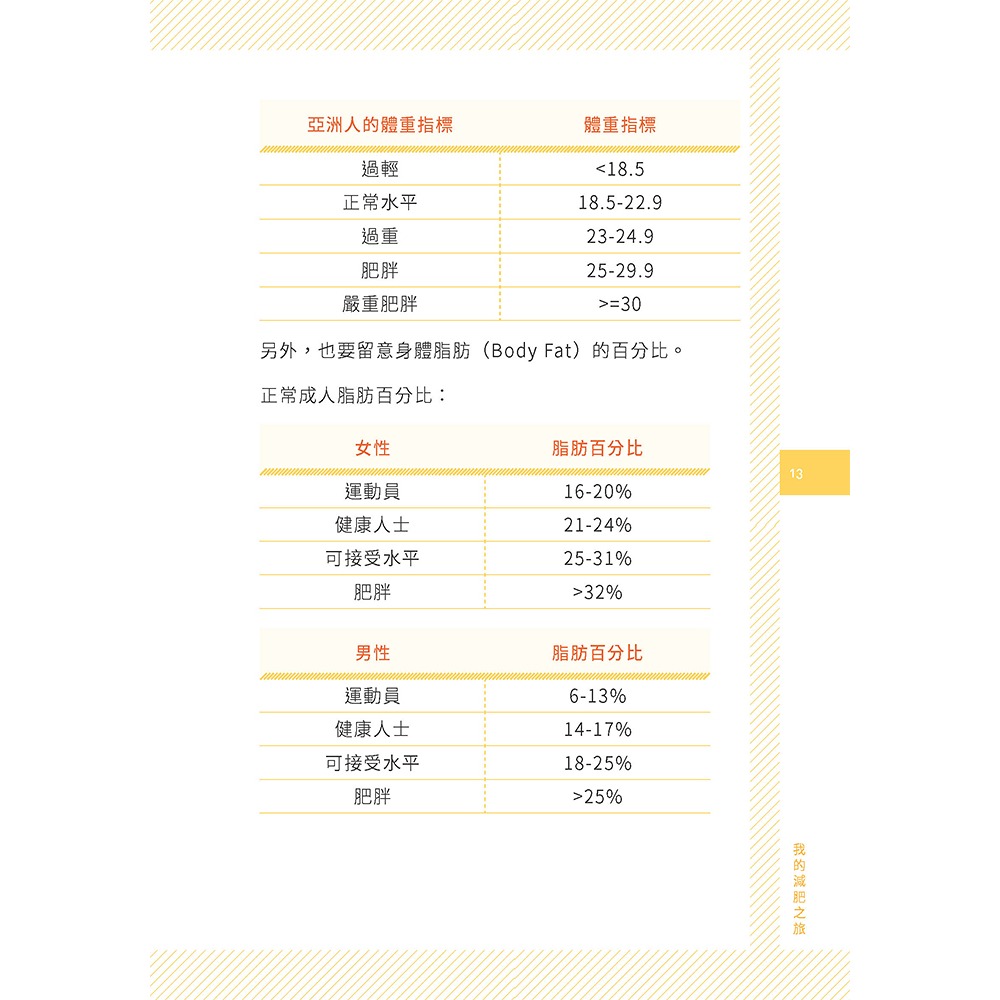 書適》我的減肥之旅：卡路里篇 /涂耀文 /青森文化-細節圖2