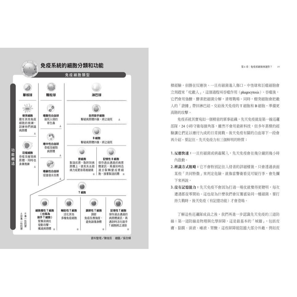 書適》平衡免疫，終結慢性發炎：功能醫學名醫帶你重新理解過敏、自體免疫與慢性發炎，校準健康防護力 /劉博仁 /天下生活-細節圖3