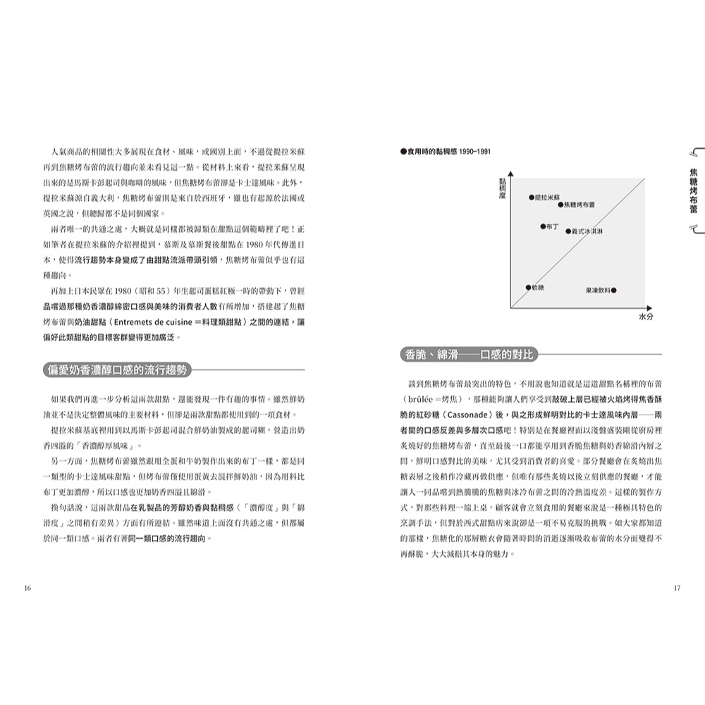 書適》為什麼這款甜點會熱賣？ /山本候充 /瑞昇文化-細節圖6
