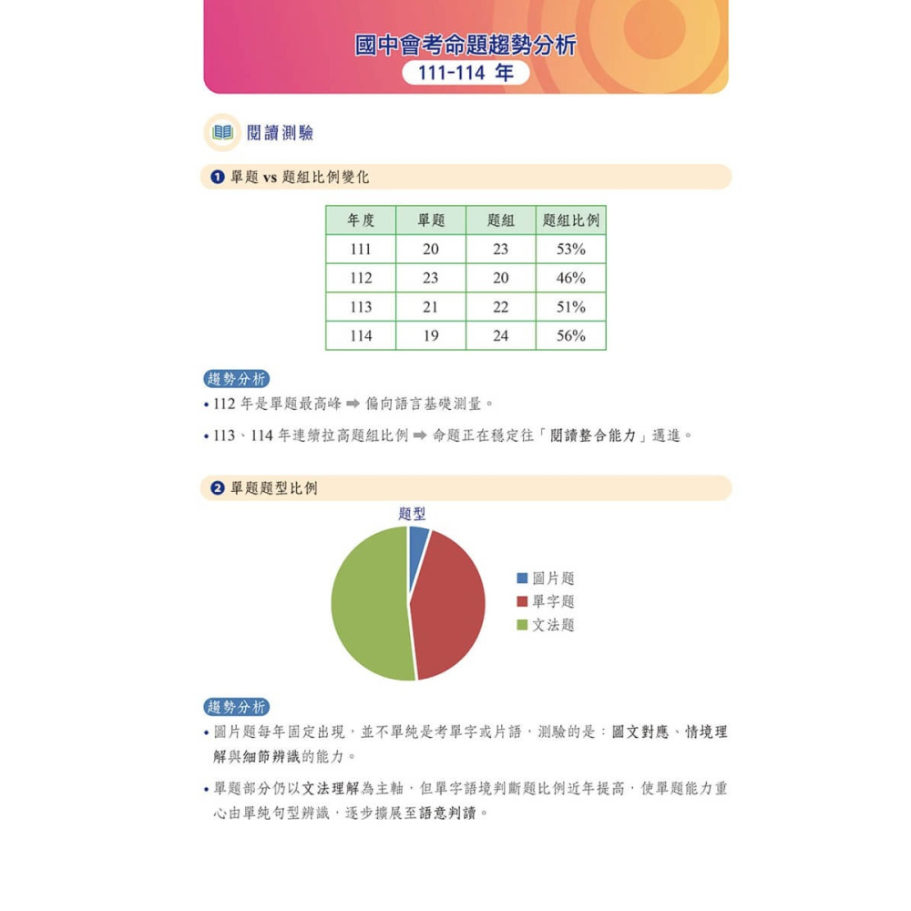 書適》國中英語會考 A++：實戰演練 10 回模擬試題（試題本 + 翻譯解析本 + QR Code線上音檔） /常春藤-細節圖2