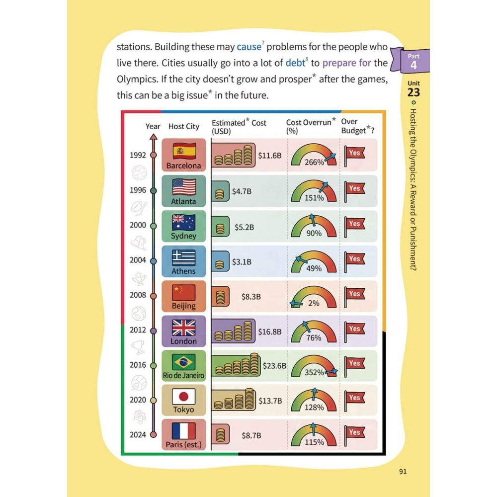 國中英語閱讀素養核心實力：跨域主題×圖文整合×閱讀＋克漏字雙效訓練(試題本+翻譯解析本+QR Code /常春藤-細節圖5
