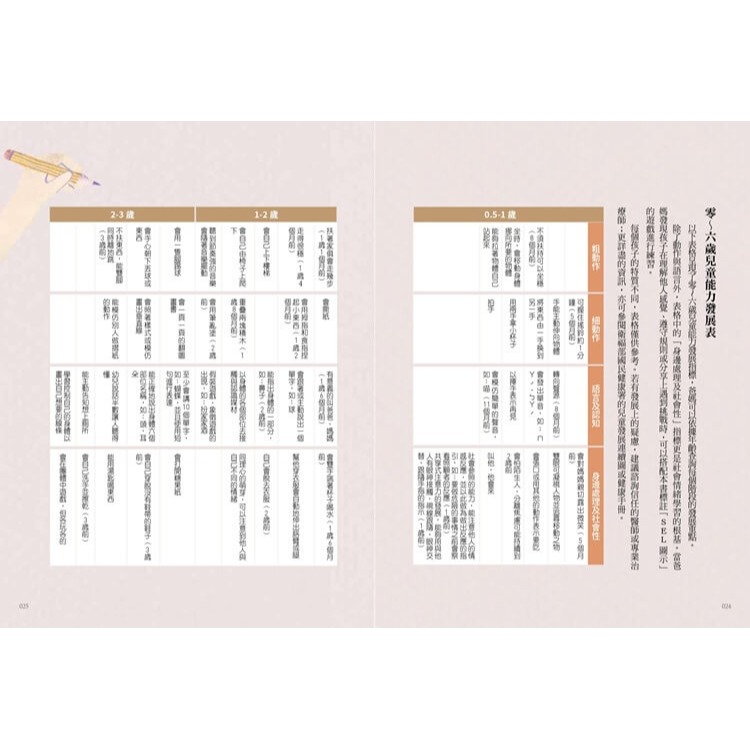 書適》家庭裡的遊戲課：給0～6歲孩子的SEL練習，不說教，用遊戲學會情緒表達、人際互動與自我管理 /禾禾文化-細節圖4