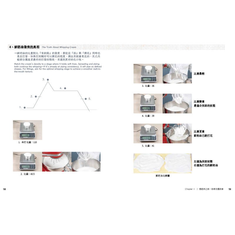 書適》顏值蛋糕捲進行式：從家庭餐桌到五星飯店的美味蛋糕捲 /Edalyn、Buddy Lin /優品-細節圖5