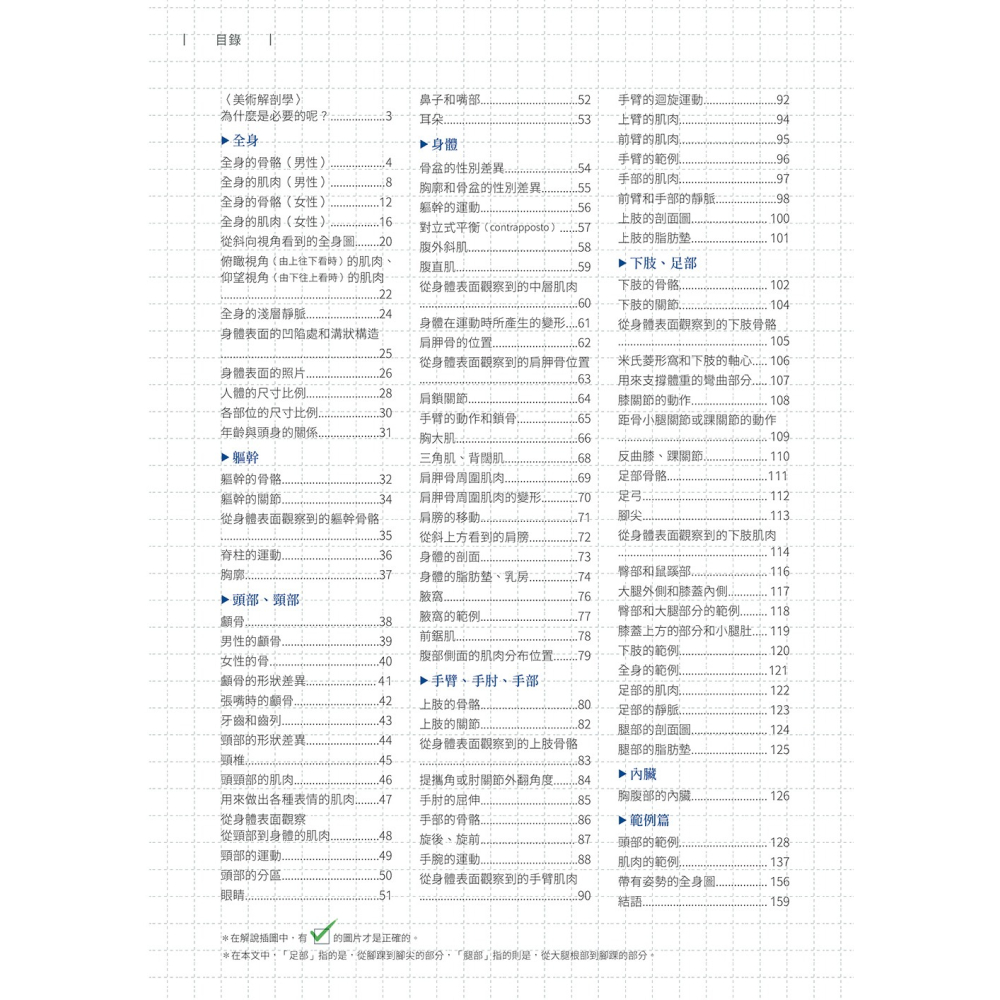【書適團購】美術解剖學基礎教本 /加藤公太 /瑞昇文化-細節圖11