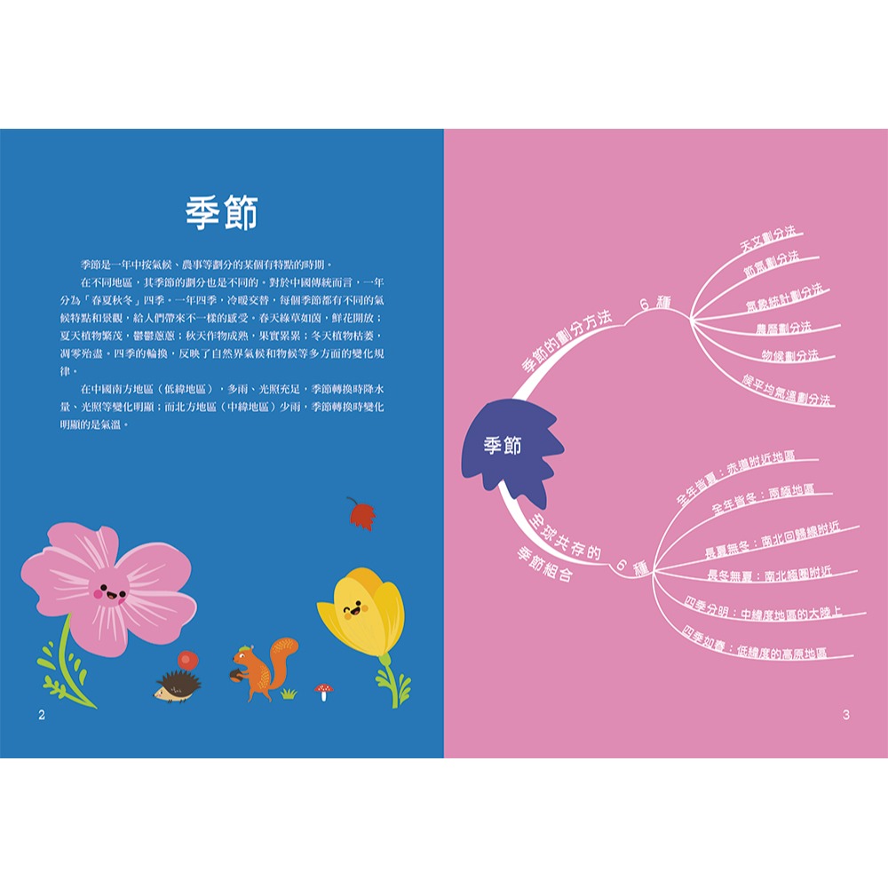 【書適團購】思維導圖說氣象 天氣的祕密 /王建忠、牛延秋 /瑞昇文化-細節圖2