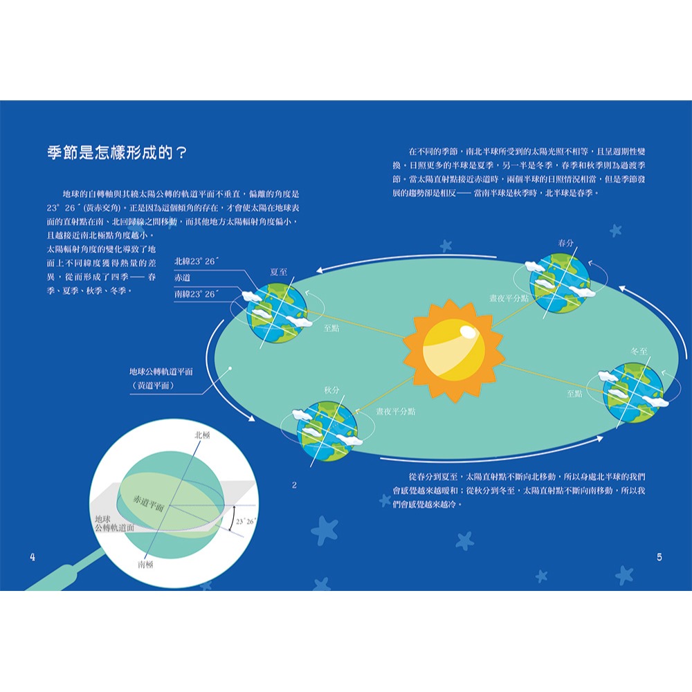 【書適團購】思維導圖說氣象 天氣的祕密 /王建忠、牛延秋 /瑞昇文化-細節圖3